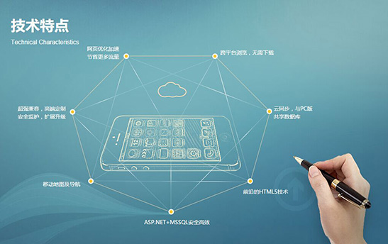 營銷型網(wǎng)站建設